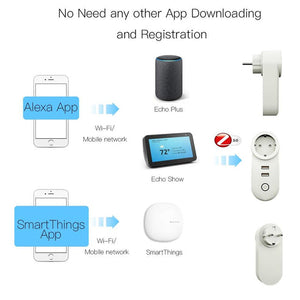 ZigBee 3.0 Smart Plug with Dual USB Ports | Wireless Socket with 2MQTT Setup | Works with Alexa/Google Home/SmartThings | Hub Required | Energy Monitoring | 15A/3680W | White