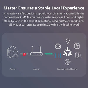 SONOFF M5-3C-80W SwitchMan Smart Wall Switch - 3-Gang Matter Enabled, Works with Alexa/Google/HomeKit, No Hub Required, 80W Max Load, EU Standard (White)