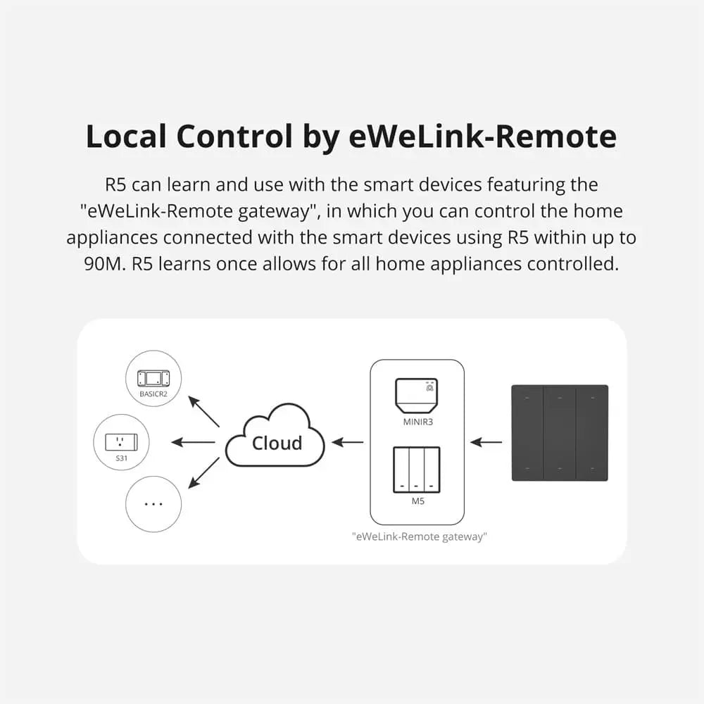 SONOFF SwitchMan R5 Scene Controller - 6-Key Wireless Smart Remote with Battery, eWeLink-Remote Control, Works with SONOFF M5/MINIR3, No Wiring Needed, for Smart Home Automation