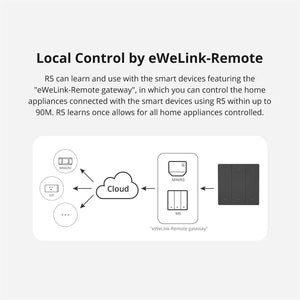 SONOFF SwitchMan R5 Scene Controller - 6-Key Wireless Smart Remote with Battery, eWeLink-Remote Control, Works with SONOFF M5/MINIR3, No Wiring Needed, for Smart Home Automation