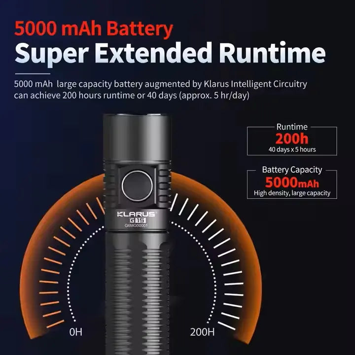 4200LM LED Tactical Flashlight - Super Bright Zoomable Spotlight, Aluminum Alloy Hunting Torch, Waterproof Camping Lantern for Outdoor Travel & Emergency (Portable)