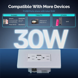 MOES 30W USB-C Wall Outlet with Power Delivery | 20A Heavy Duty Electrical Socket | Fast Charging Smart Receptacle | Tamper-Resistant | 2 USB Ports + 2 AC Outlets | Easy Installation | White