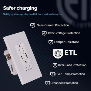 MOES 30W USB-C Wall Outlet with Power Delivery | 20A Heavy Duty Electrical Socket | Fast Charging Smart Receptacle | Tamper-Resistant | 2 USB Ports + 2 AC Outlets | Easy Installation | White