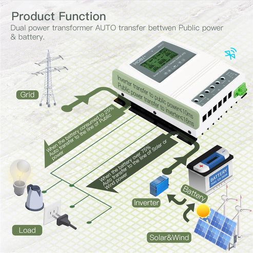 MOES Smart Bluetooth Dual Power Controller 80A 8KW/16KW Automatic Transfer Switch (ATS) – For Off-Grid Solar & Wind Systems – Remote Control via App – Seamless Grid/Battery Switching – 110V/220V Compatible