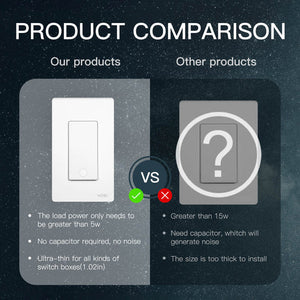 MOES 3rd Gen Star Ring Smart Light Switch - No Neutral/Capacitor Required, WiFi, Works with Alexa/Google, App & Voice Control, Touch Panel, 2.4GHz Network