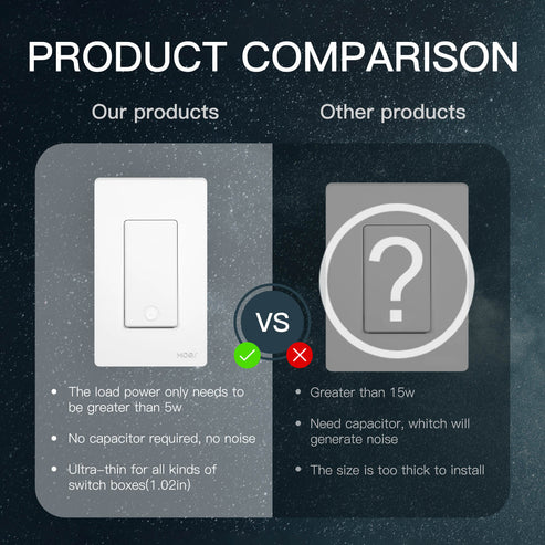 MOES 3rd Gen Star Ring Smart Light Switch - No Neutral/Capacitor Required, WiFi, Works with Alexa/Google, App & Voice Control, Touch Panel, 2.4GHz Network
