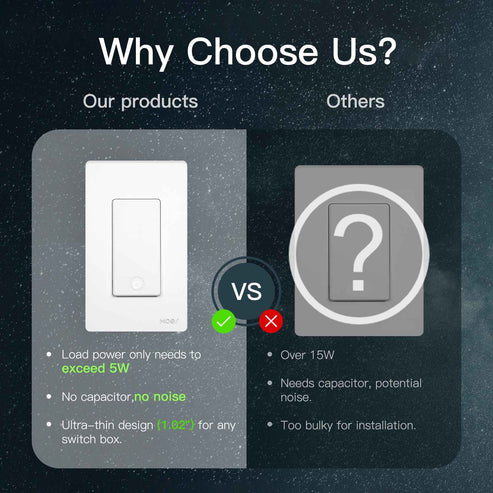 MOES Star Ring ZigBee Smart Light Switch - No Neutral Wire Required (No Capacitor Needed), Single Pole, Works with Alexa/Google/SmartThings, Touch Control, Hub Required