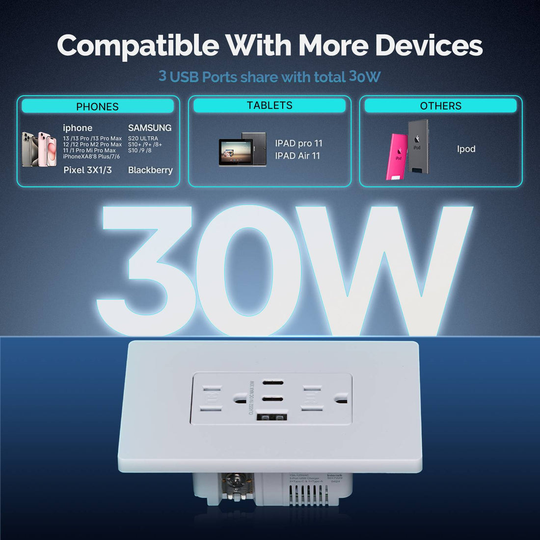 MOES 15A Wall Electrical Outlet - 2 Port USB-C & 1 USB-A Smart Charging Receptacle, Tamper-Resistant, 125V AC, Commercial Grade (UL Listed)