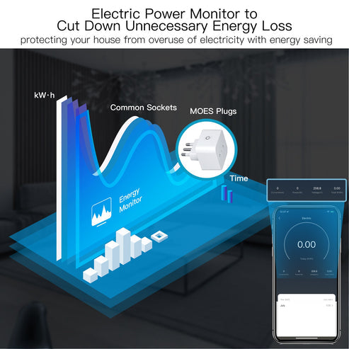 MOES WiFi Smart Plug with Energy Monitor - 16A Italian Type L Socket, Works with Alexa & Google Home, App Control, Power Consumption Tracking, 3680W Heavy Duty