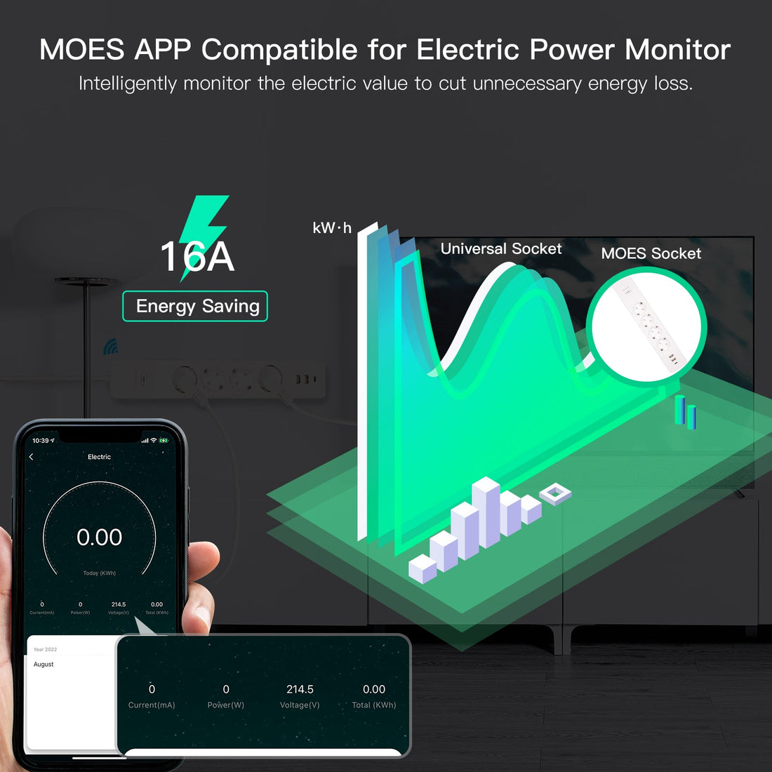 MOES WiFi Smart Power Strip with Surge Protector - Tuya App Compatible, Energy Monitoring, 4 AC Outlets + 3 USB Ports, Works with Alexa/Google Home, 15A/1875W, No Hub Required