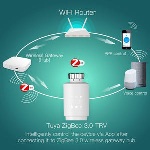 Zigbee Smart Thermostat Radiator Valve TRV - Energy Saving Programmable Thermostatic Valve with Digital Timer, Works with Alexa/Google Home/MQTT, Voice & App Remote Control