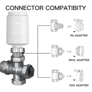 Zigbee Smart Thermostat Radiator Valve TRV - Energy Saving Programmable Thermostatic Valve with Digital Timer, Works with Alexa/Google Home/MQTT, Voice & App Remote Control