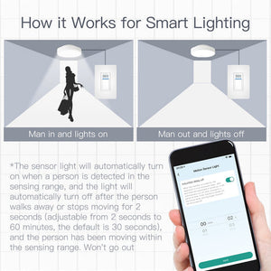 WiFi Smart Light Switch with Motion Sensor - PIR Motion Activated, Single Pole (Neutral Wire Required), Compatible with Alexa & Google Home, 110-125V, No Hub Needed, Auto On/Off for Hallway, Bathroom & Closet