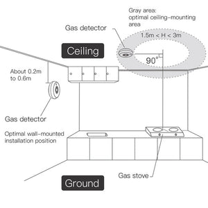 ZigBee Smart Gas Leak Detector – Combustible Natural Gas & LPG Alarm Sensor, Wireless Home Safety Monitor, Works with Alexa, Google Home, SmartThings, Tuya, Real-Time Alerts, Smart Hub Required