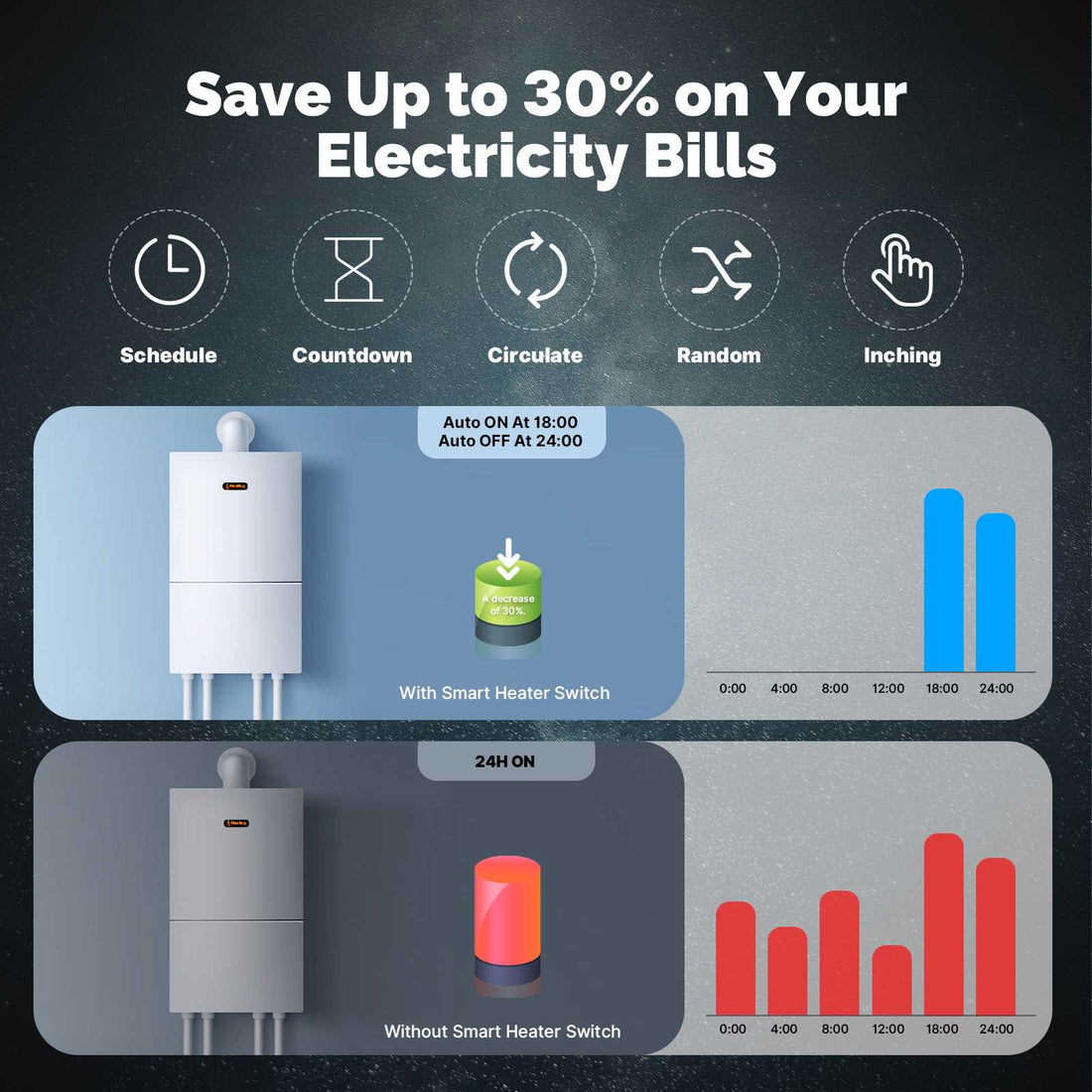 Star Ring ZigBee Smart Double Pole Heater/AC Switch - 20A High Load with Energy Monitor, 230V EU Standard, Works with Alexa & Google Home, Tuya/Smart Life App, Requires ZigBee Hub, for Water Heaters & AC Units