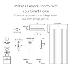 Tuya ZigBee Wireless Smart Scene Switch (4-Gang) - Remote Control for Smart Lights & Devices, Point-to-Point Control, Works with Alexa/Google Home, No Hub Required, ZigBee 3.0 Certified