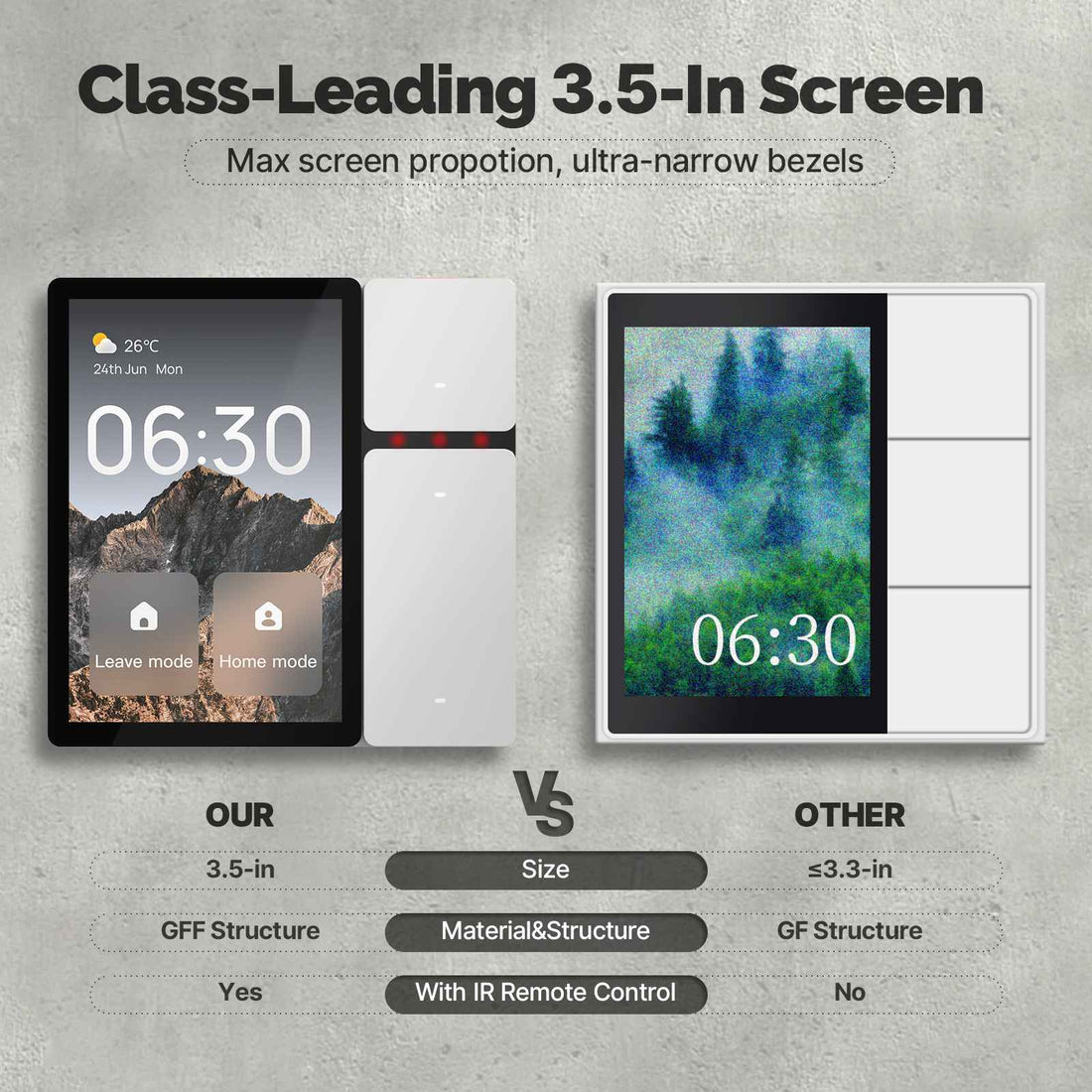 Tuya WiFi Smart Control Panel - 3.5