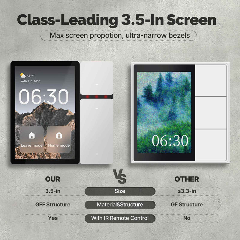Tuya WiFi Smart Control Panel - 3.5