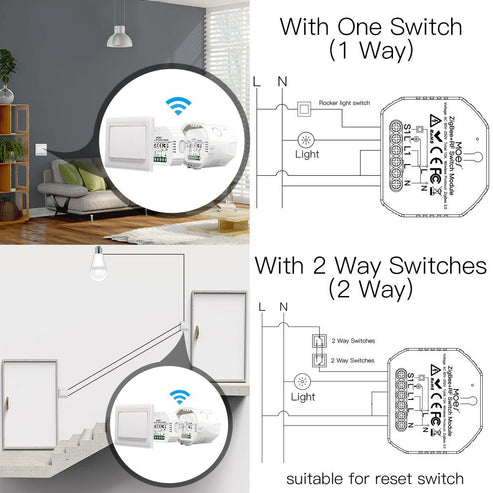 MOES Tuya ZigBee 3.0 Smart Light Switch Module – 1 Gang & 2 Gang RF Switch, Wireless Remote Control, Compatible with Alexa, Google Home, Smart Life App (No Neutral Required)