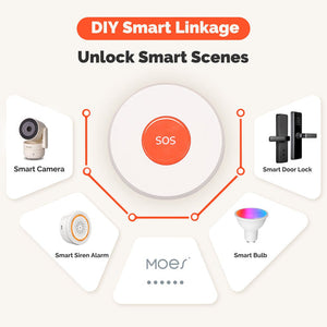 Tuya ZigBee SOS Emergency Button - Smart Panic Alarm for Elderly & Children, Wireless Help Alert with 2MQTT Setup, Works with Alexa/Google Home, Caregiver Notification System