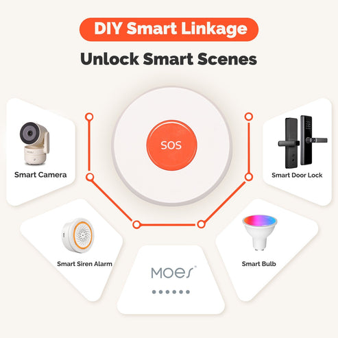 Tuya ZigBee SOS Emergency Button - Smart Panic Alarm for Elderly & Children, Wireless Help Alert with 2MQTT Setup, Works with Alexa/Google Home, Caregiver Notification System
