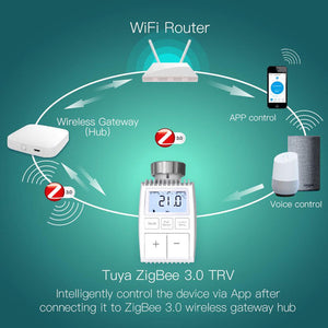 Smart Programmable Radiator Thermostatic Valve - Tuya ZigBee 3.0 WiFi Actuator with Round LED Screen - Works with Alexa/Google Home - Energy Saving Temperature Controller for Smart Heating System