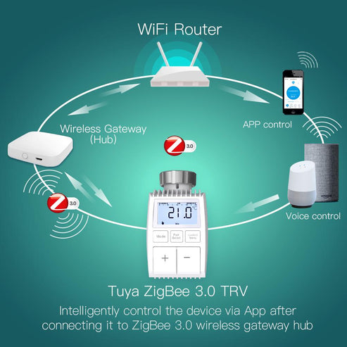 Smart Programmable Radiator Thermostatic Valve - Tuya ZigBee 3.0 WiFi Actuator with Round LED Screen - Works with Alexa/Google Home - Energy Saving Temperature Controller for Smart Heating System
