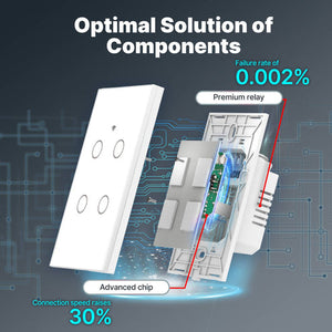 WiFi Smart Light Switch US - No Neutral Wire Required, Glass Touch Panel Wall Switch, Works with Alexa/Google/HomeKit, App & Voice Control, UL Certified