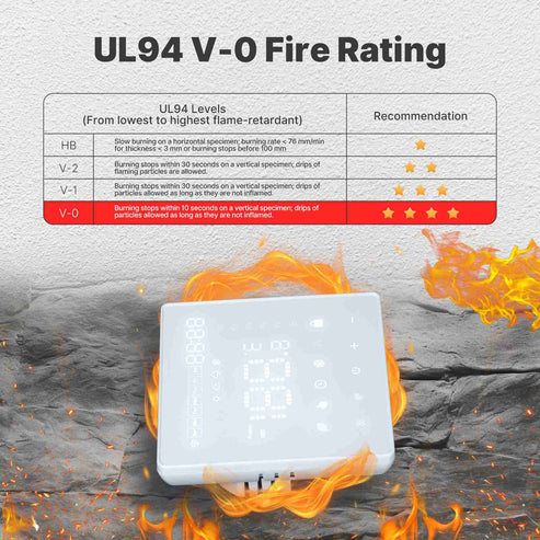 WiFi Smart Thermostat - Programmable Temperature Controller for Water Boiler & Electric Heating, Works with Alexa/Google Home, Energy Saving, Easy Installation