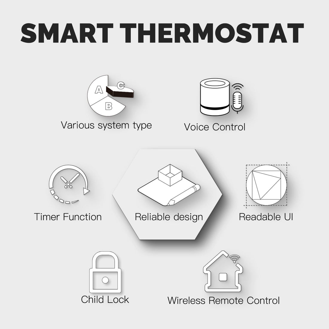 WiFi Smart Thermostat Temperature Controller - for Water Boiler, Electric & Gas Heating Systems, Floor Heating | Works with Alexa/Google Home | Programmable Schedule, App Control, Energy Saving (120V/240V)