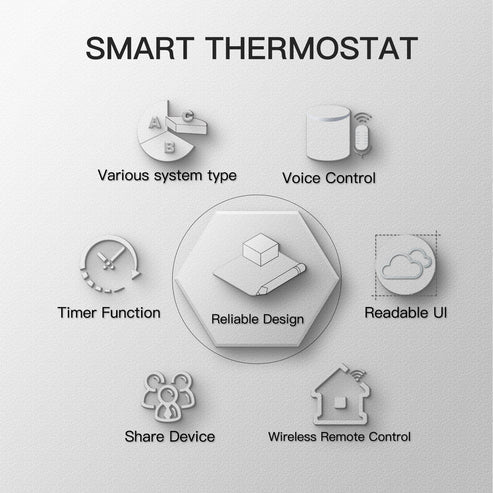 WiFi Smart Thermostat - BHT 002 Programmable Temperature Controller for Water Floor Heating/Electric Heating/Water & Gas Boiler, LCD Touch Screen, Works with Alexa & Google Home