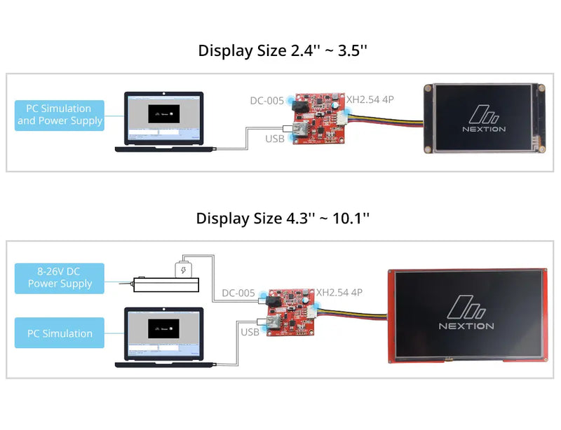 Nextion Foca Max USB to TTL Serial Converter - 5V/2A Power Output, CP2102 Chip, Compatible with Arduino/ESP8266/Nextion HMI Displays, Industrial-Grade Adapter for Programming & Debugging
