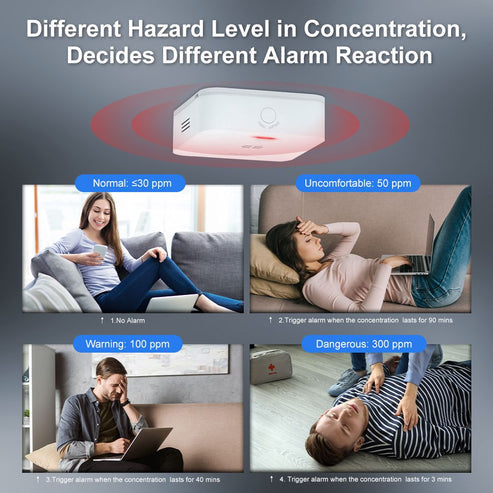 ZigBee CO Detector Alarm - Wireless Carbon Monoxide Sensor with Smart App Alerts, Battery-Powered Gas Leak Detector, Works with Alexa, Google Home, SmartThings for Home Safety