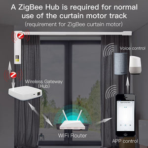 Zigbee Smart Curtain Motor System - Tuya Compatible Electric Motorized Track with RF Remote, DIY Installation, Works with Alexa/Google Home, Quiet Automatic Curtain Opener